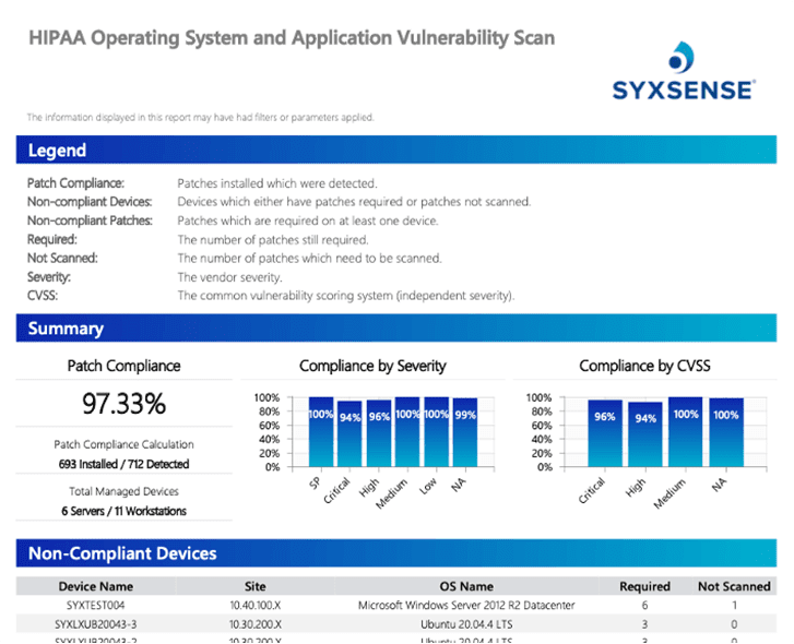 Unified Security and Endpoint Management