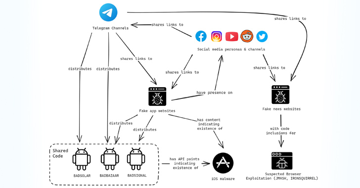 Article Overview