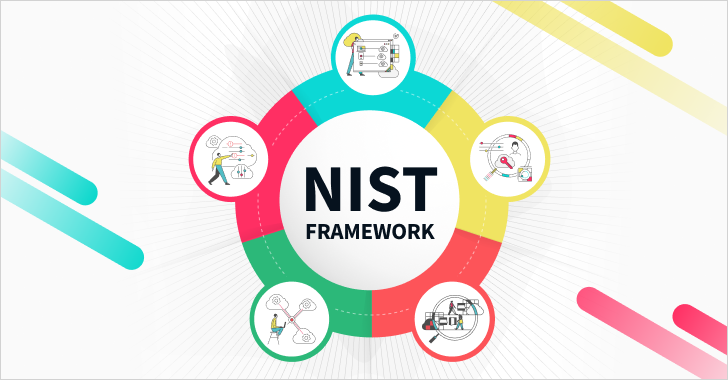 Adaptive Shield NIST compliance