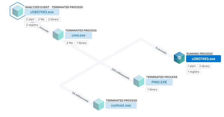 LOBSHOT: A Stealthy, Financial Trojan and Info Stealer Delivered through Google Ads