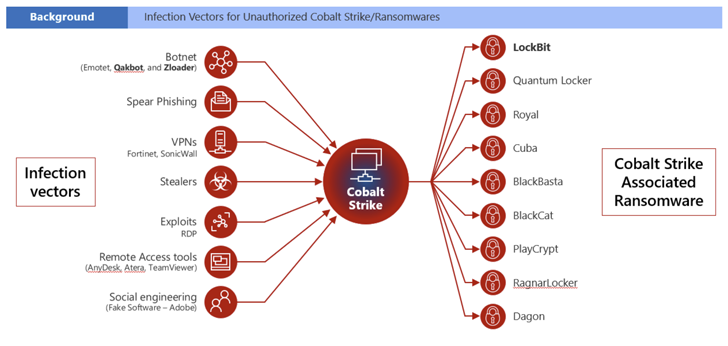 Cobalt Strike