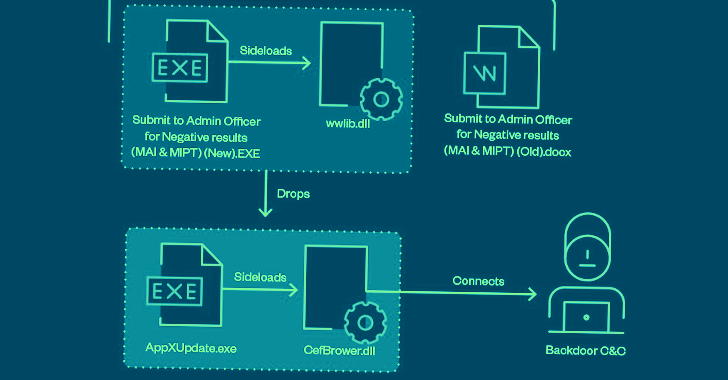 Article Overview