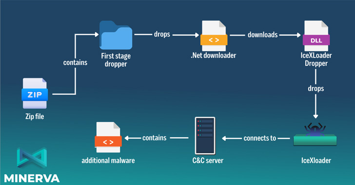 Crypto Loader.Dll Download - Colaboratory