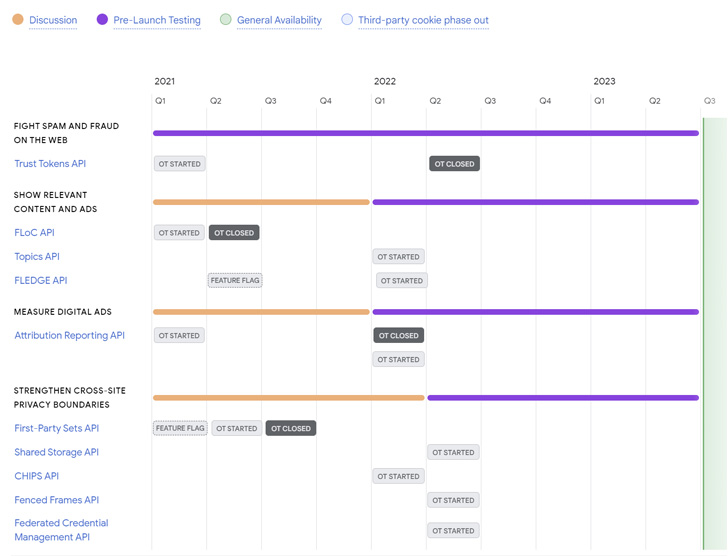 Cookies tiers dans Chrome