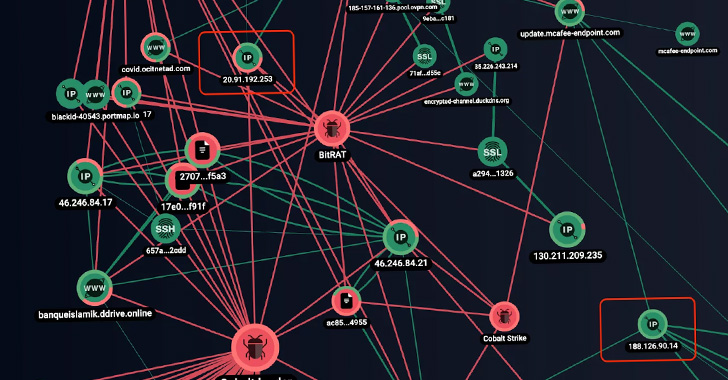 OPERA1ER APT Hackers Targeted Dozens of Financial Organizations in Africa