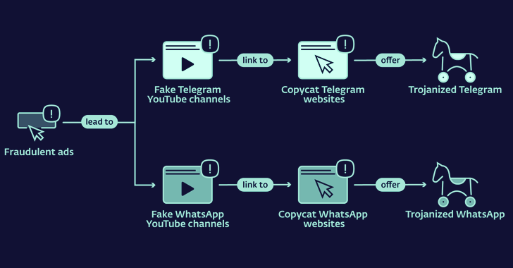 Malware de robo de criptomonedas