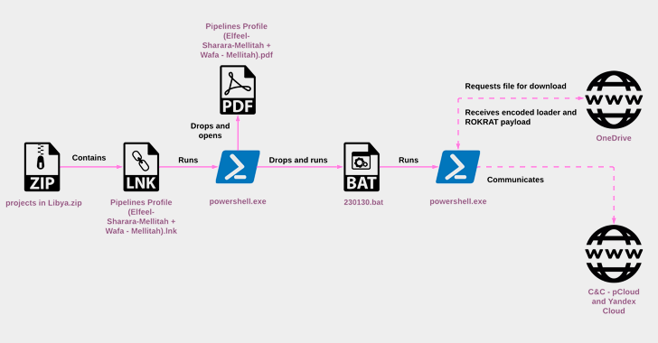 New 'AbstractEmu' Android malware seizes total control of your device,  evades detection