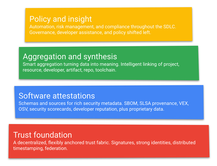 Software Supply Chain