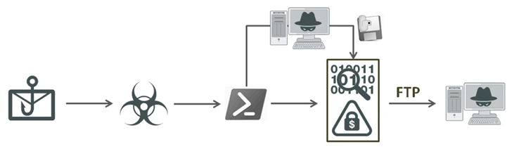 web tối