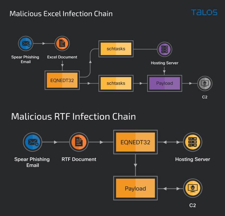 Bitter APT Hackers Add Bangladesh to Their List of Targets i -  vulnerability database