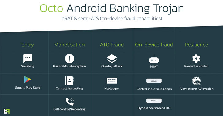 New Octo Banking Trojan Spreading via Fake Apps on Google Play Store