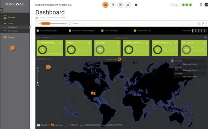 SonicWall