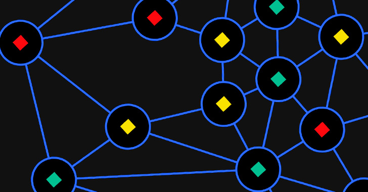 Decentralized IPFS Network