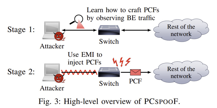 PCSpoof Vulnerability