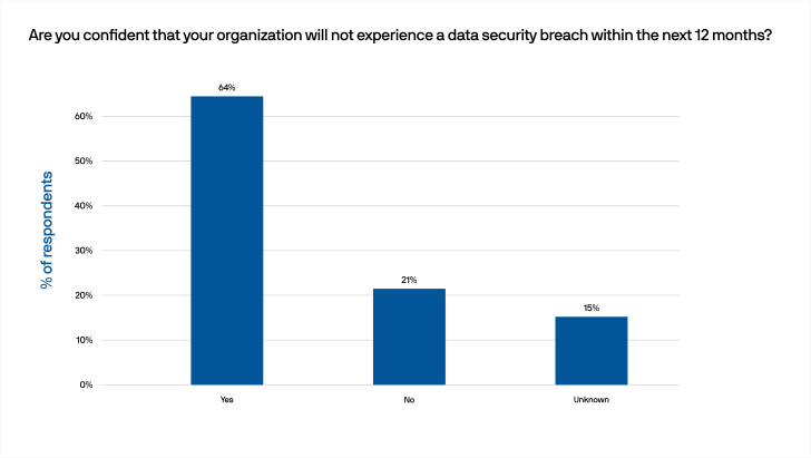 Data Security