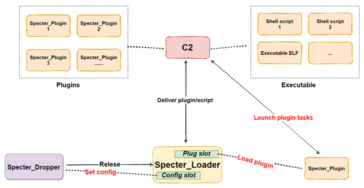 Hackers SparklingGoblin APT