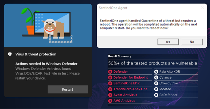 Researchers Demonstrate How EDR and Antivirus Can Be Weaponized Against Users