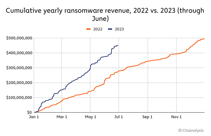 Ransomware