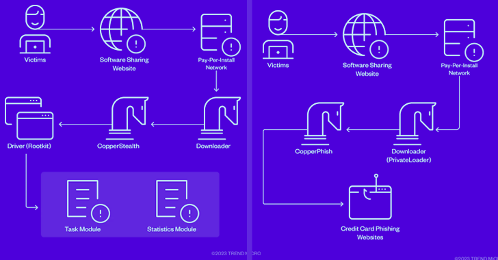 CopperStealer Malware