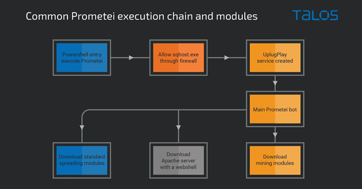 Article Overview