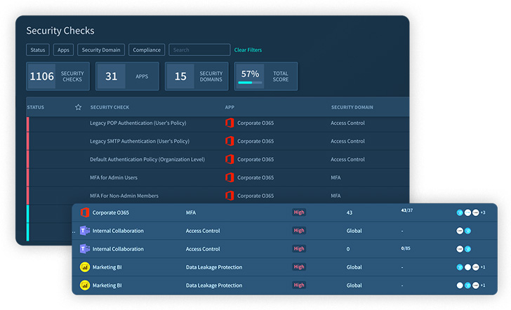 SaaS Security