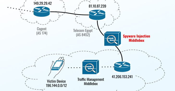 Read more about the article New Apple Zero-Days Exploited to Goal Egyptian ex-MP with Predator Adware