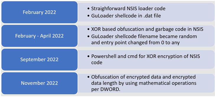 GuLoader Malware