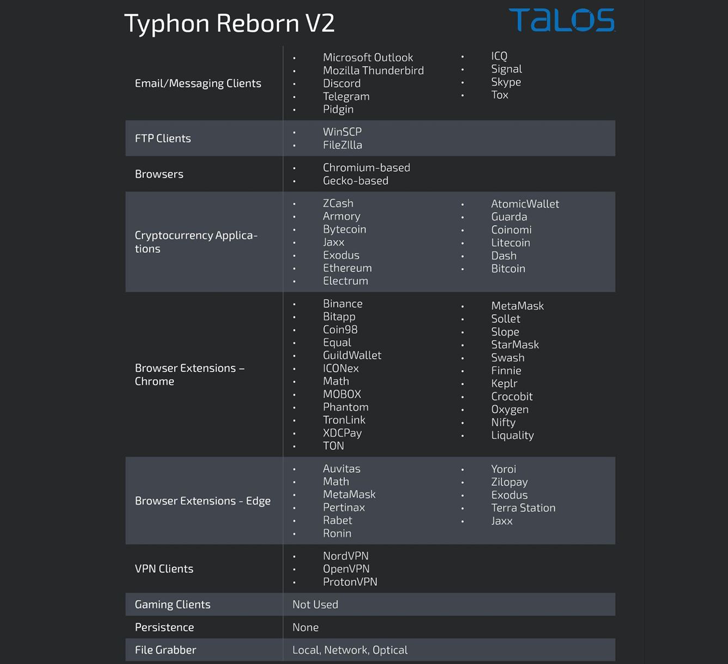 Typhon Reborn Thief Malware