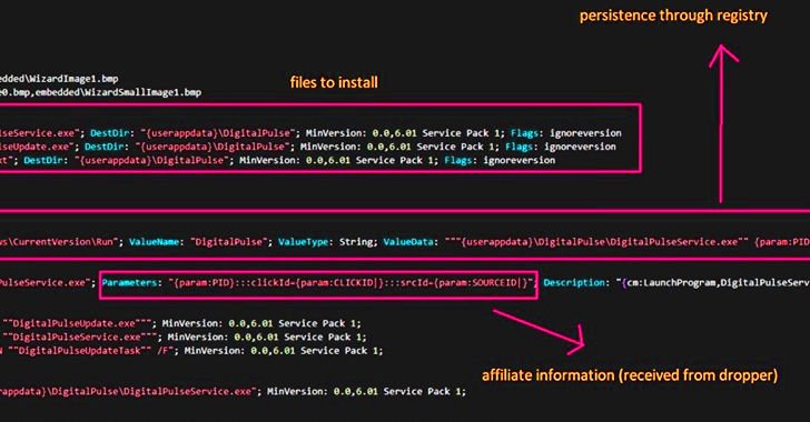 This Malware Turned Thousands of Hacked Windows and macOS PCs into Proxy Servers