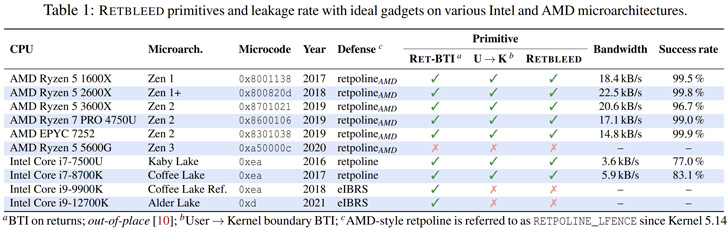 Processeurs AMD et Intel