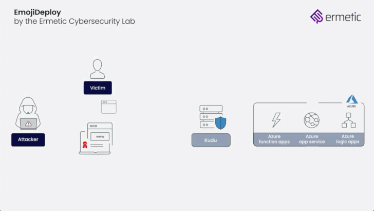 new | jrdhub | New Microsoft Azure Vulnerability Uncovered — EmojiDeploy for RCE Attacks | https://jrdhub.com