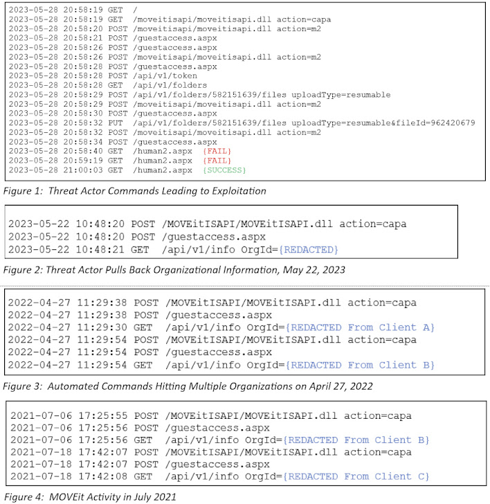 MOVEit Transfer Cl0p Ransomware