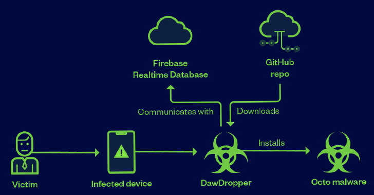 Descubra mais de dez aplicativos Android na Google Play Store Drop Bank Malware