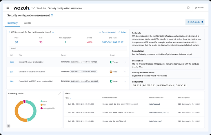 Wazuh SCA dashboard