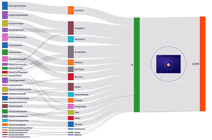 DDoS Attack